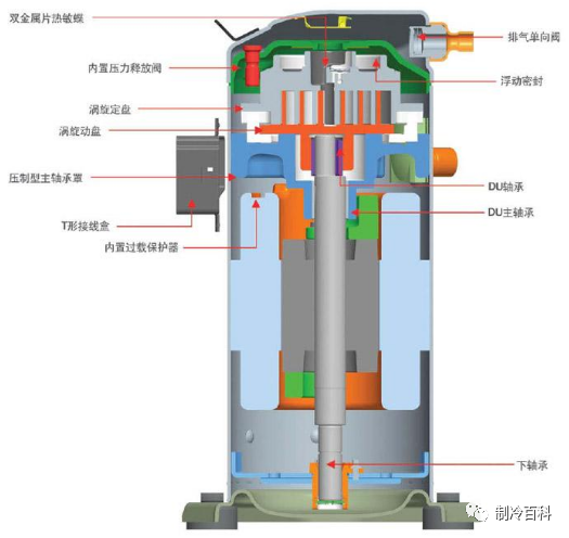 壓縮機(jī)可直接啟動(dòng)嗎？什么情況下要軟啟動(dòng)？